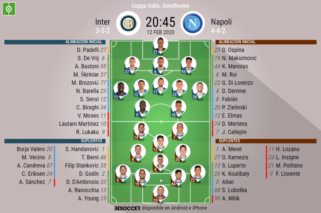 As Seguimos El Directo Del Inter Napoli