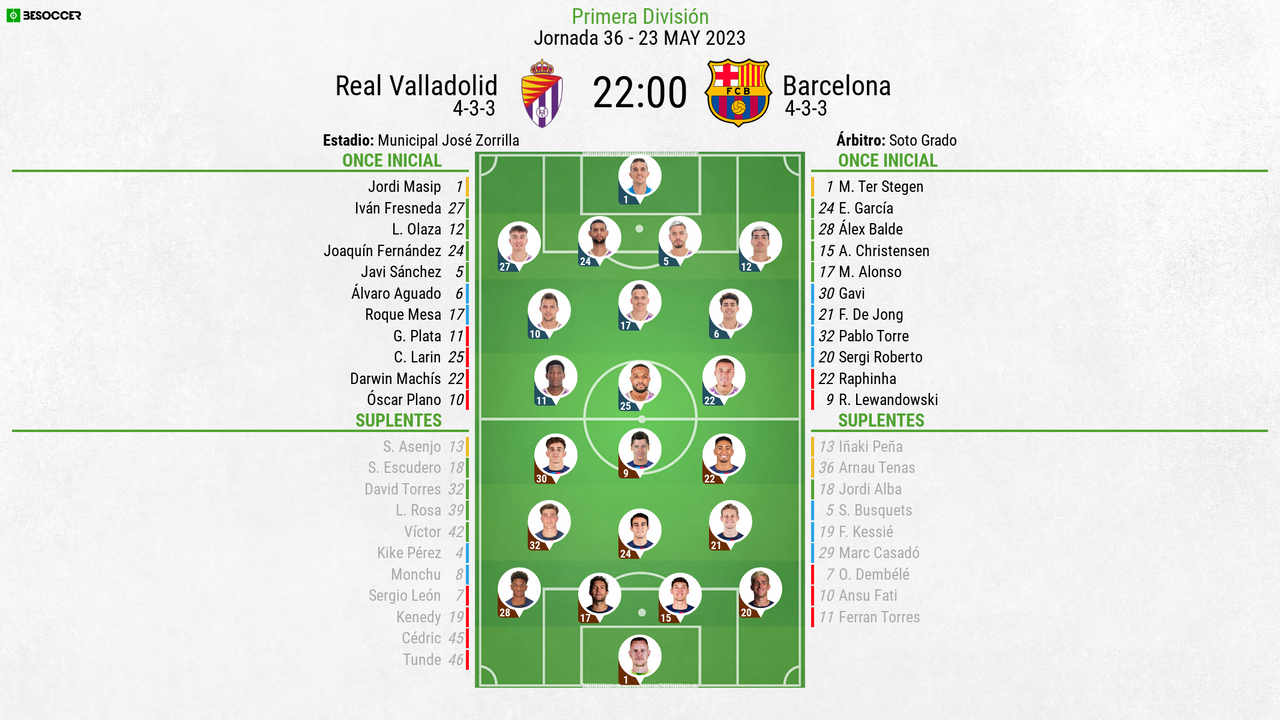 As Seguimos El Directo Del Real Valladolid Barcelona