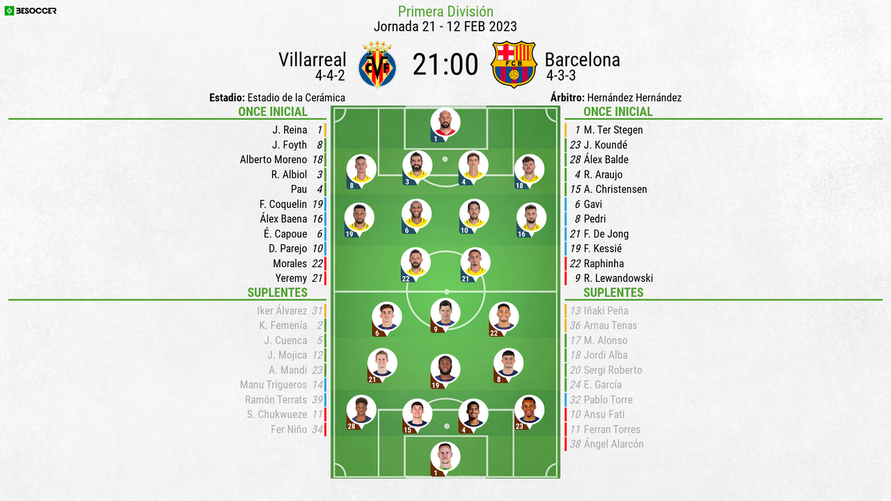 As Seguimos El Directo Del Villarreal Barcelona