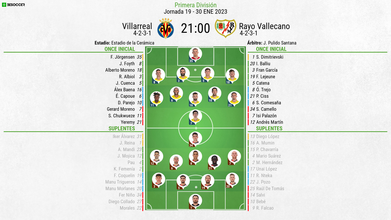 As Seguimos El Directo Del Villarreal Rayo Vallecano