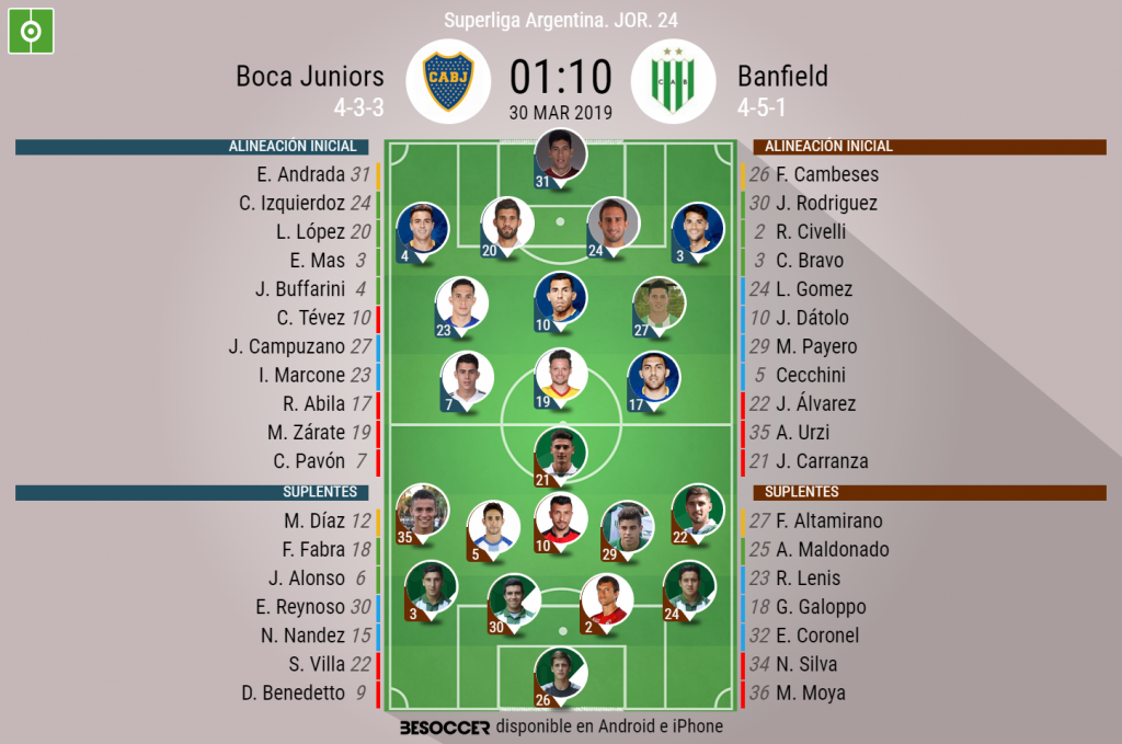 Así seguimos el directo del Boca Juniors Banfield