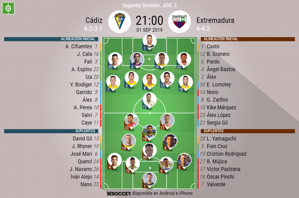 Así seguimos el directo del Cádiz Extremadura