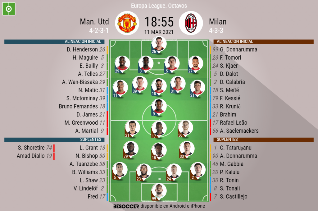 As Seguimos El Directo Del Man Utd Milan