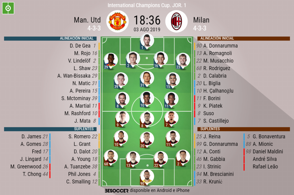 As Seguimos El Directo Del Man Utd Milan