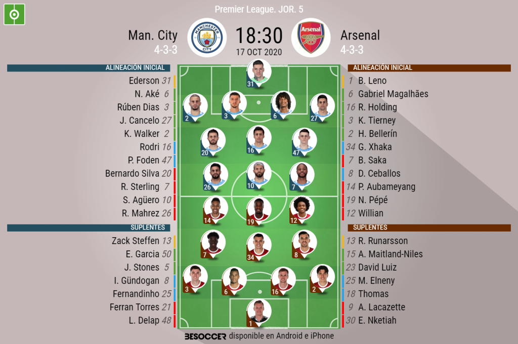 Así seguimos el directo del Man City Arsenal