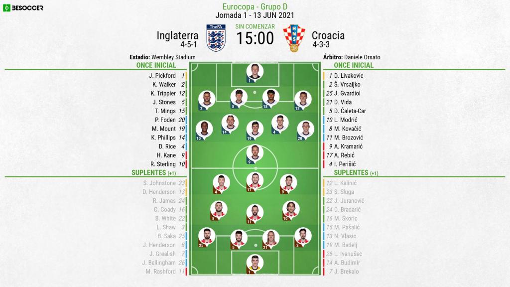 As Seguimos El Directo Del Inglaterra Croacia