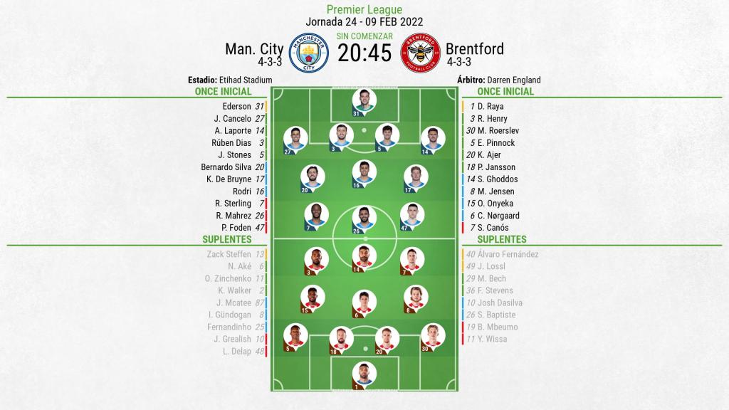 Así seguimos el directo del Man City Brentford