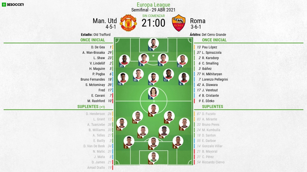 As Seguimos El Directo Del Man Utd Roma