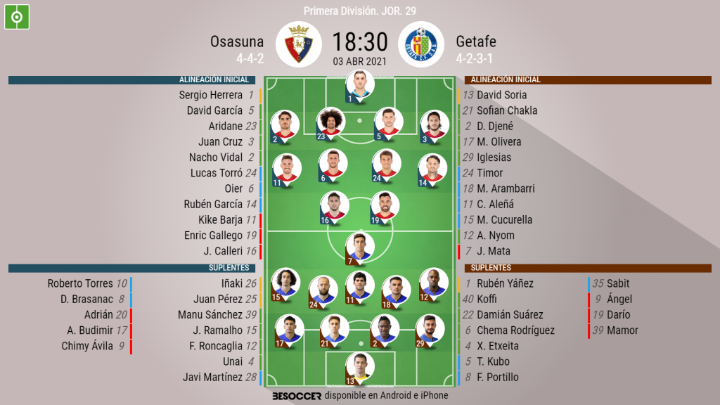 As Seguimos El Directo Del Osasuna Getafe