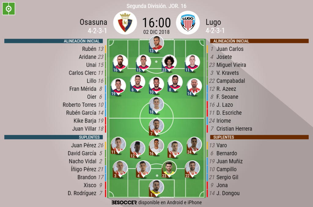 As Seguimos El Directo Del Osasuna Lugo