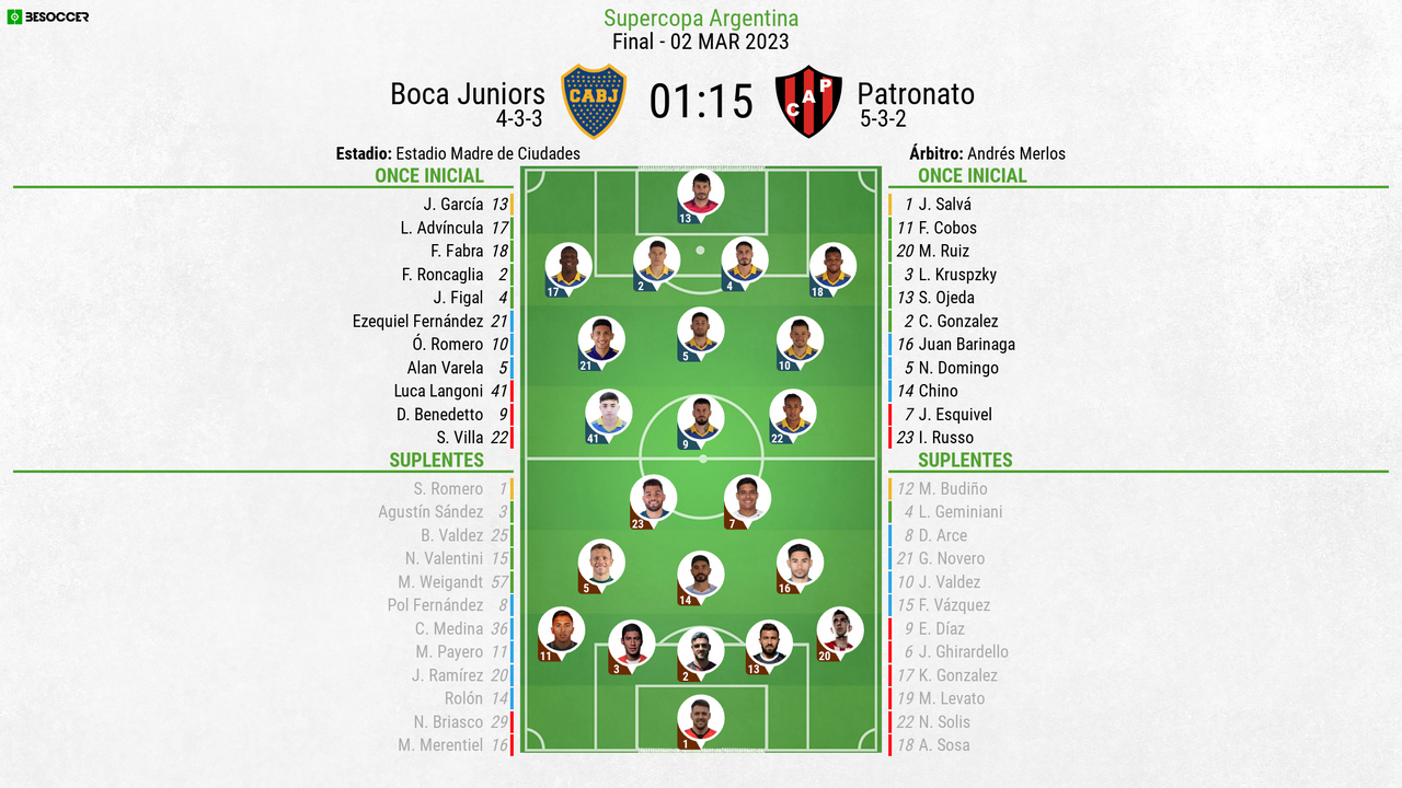 Así seguimos el directo del Boca Juniors Patronato