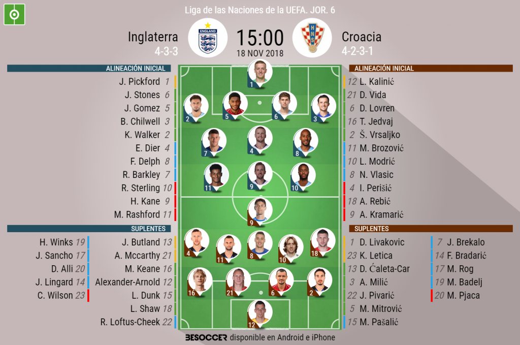 As Seguimos El Directo Del Inglaterra Croacia