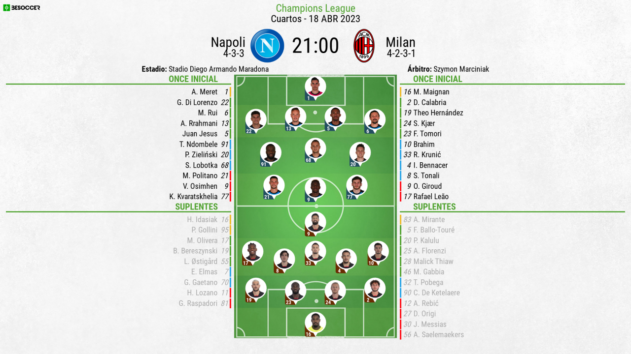 As Seguimos El Directo Del Napoli Milan