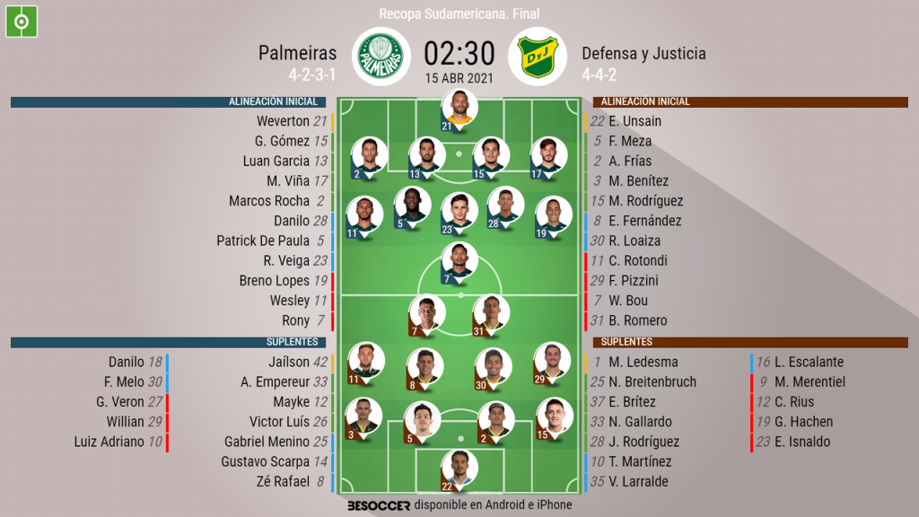 Así seguimos el directo del Palmeiras Defensa y Justicia