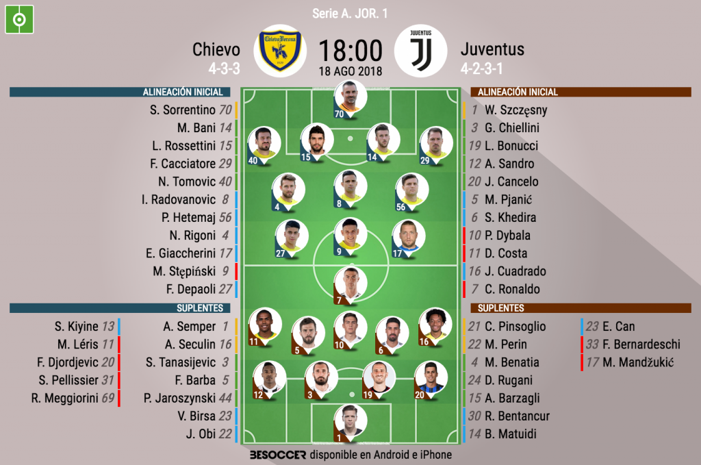 As Seguimos El Directo Del Chievo Juventus