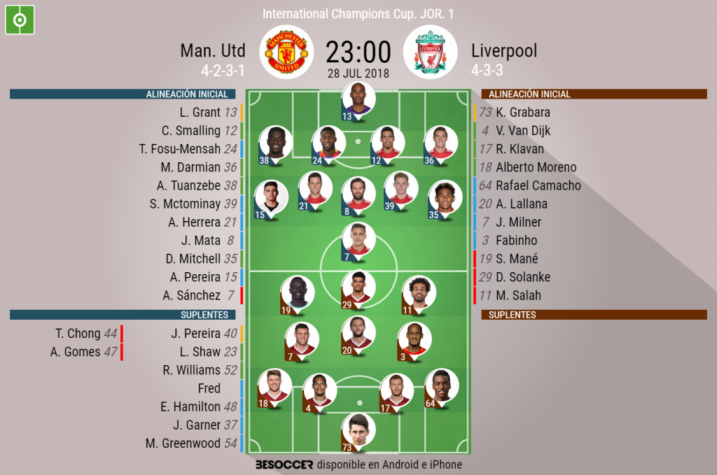 Así seguimos el directo del Man Utd Liverpool