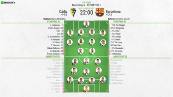 Cadiz v Barcelona, La Liga 2021/22, matchday 6, 23/9/2021 - Official line-ups. BeSoccer