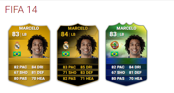 Estas Son Todas Las Cartas De Marcelo En La Saga FIFA