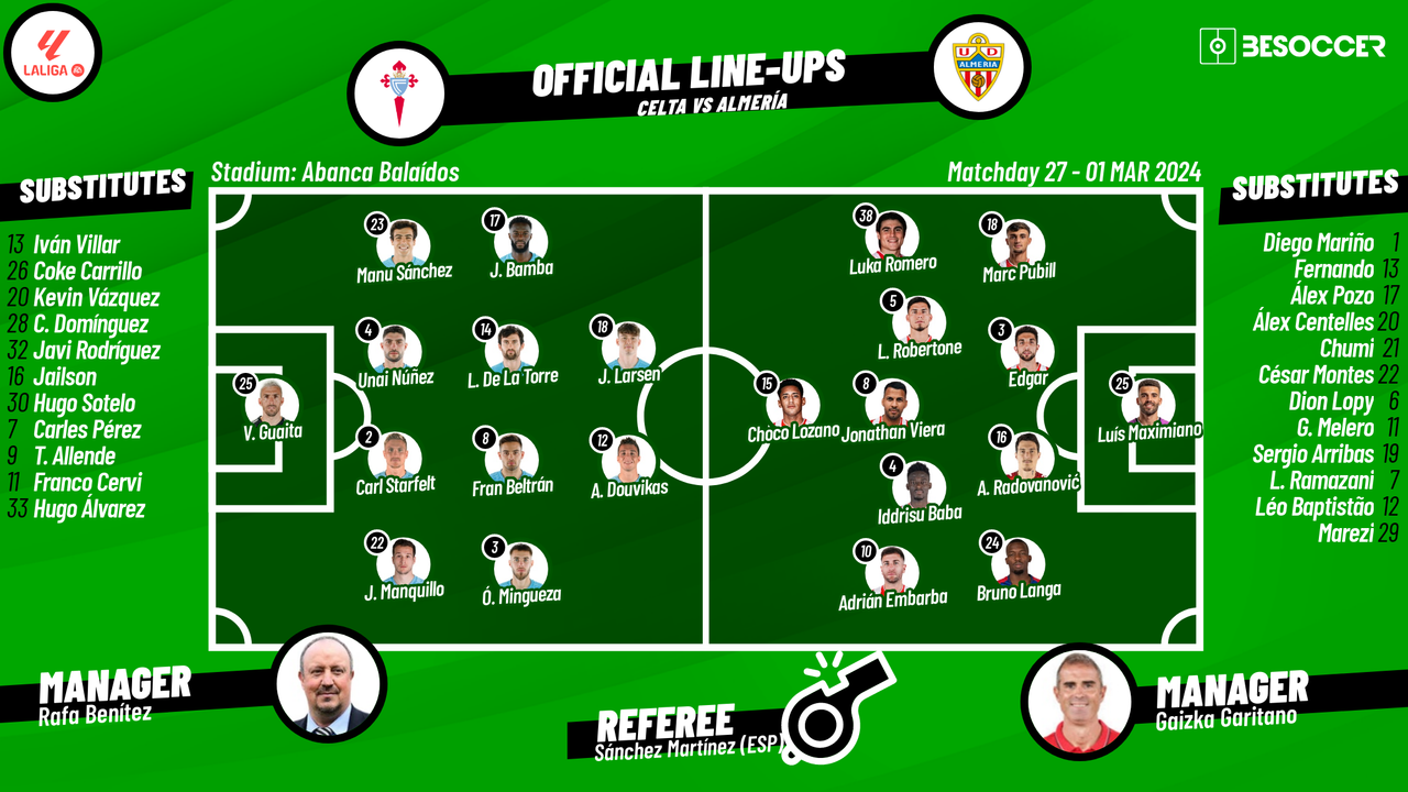 CONFIRMED Lineups For Celta V Almeria Encounter