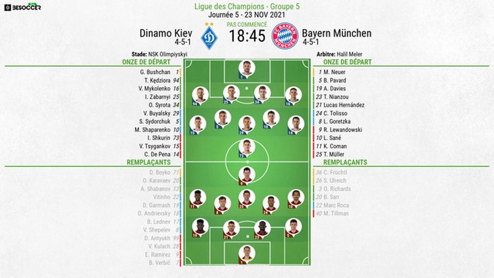 Compos officielles : Dynamo Kiev-Bayern Munich. BeSoccer