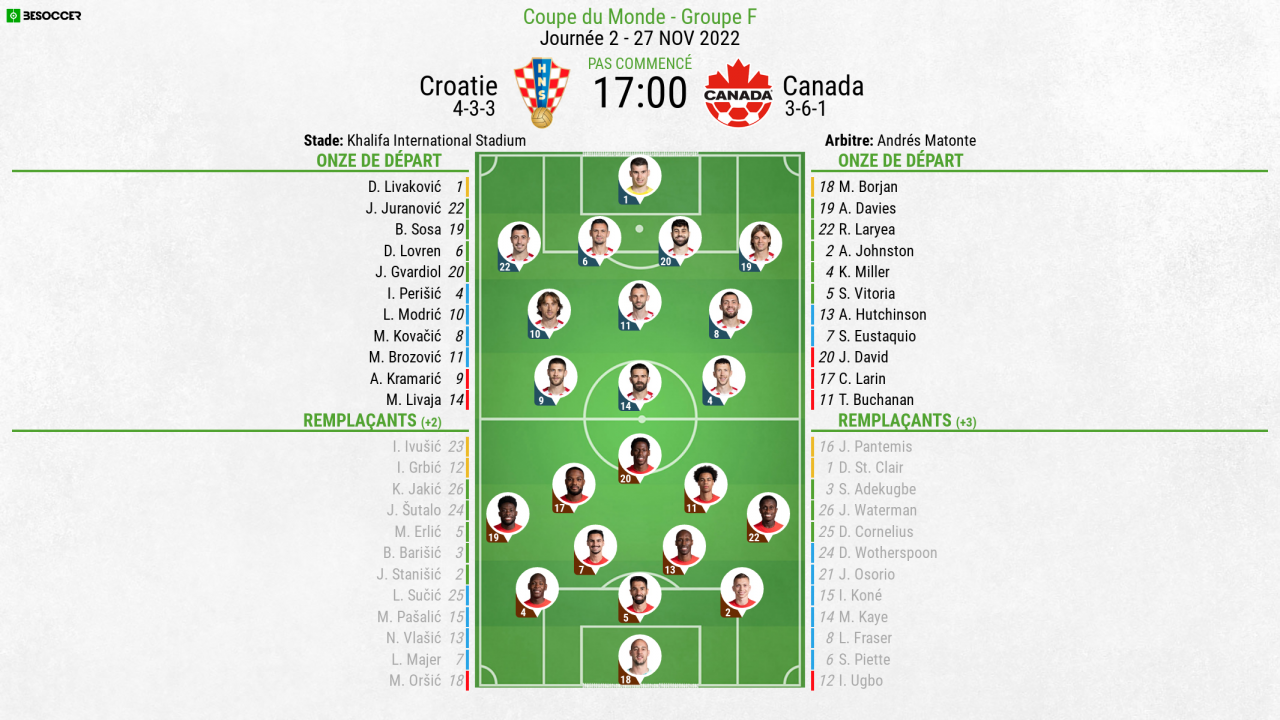 Compos Officielles Croatie Canada