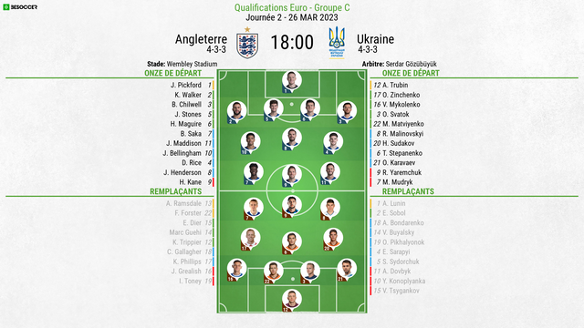 Compos Officielles Angleterre Ukraine