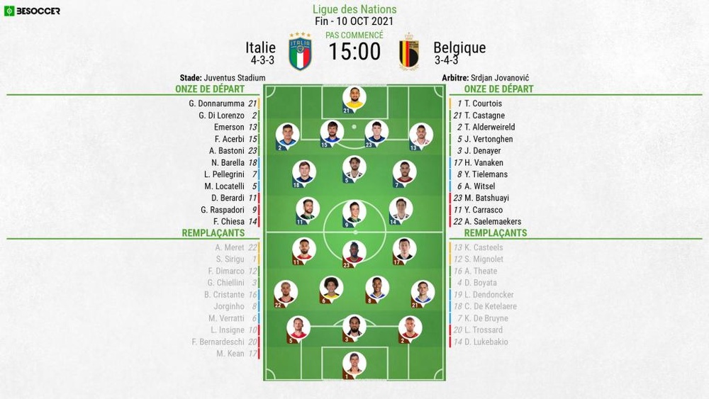 Compos officielles : Italie-Belgique. BeSoccer