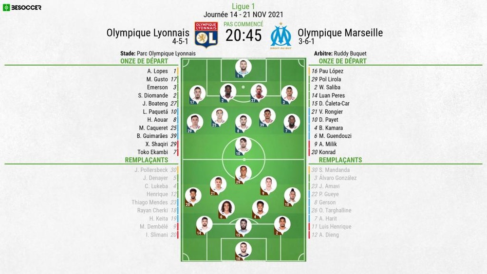 Compos officielles : Lyon-Marseille. BeSoccer