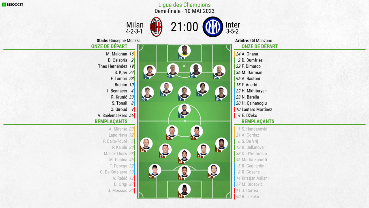 Compos Officielles Ac Milan Inter Milan