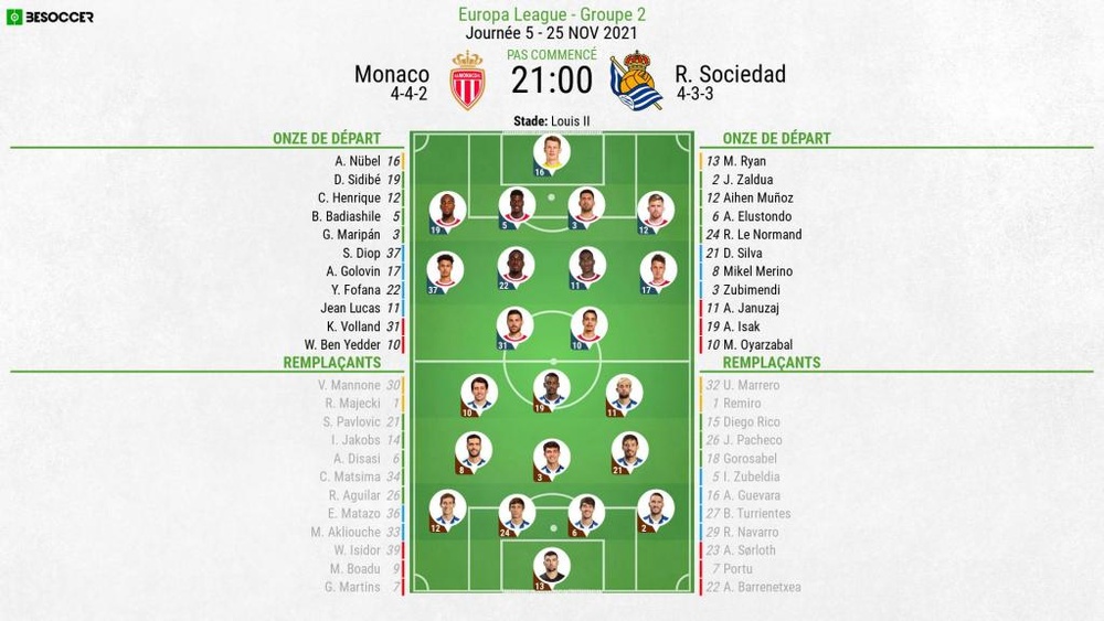 Compos officielles : Monaco-Real Sociedad. BeSoccer