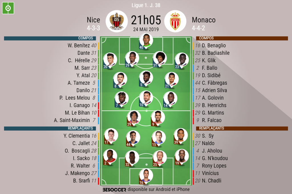 Les Compos Officielles Du Match De Ligue 1 Entre L OGC Nice Et Monaco