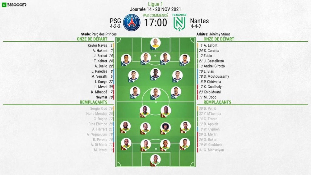 Compos officielles : PSG - Nantes. BeSoccer
