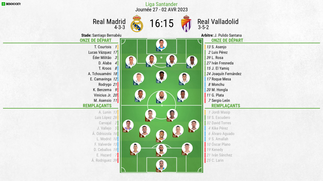 Compos Officielles Real Madrid Valladolid