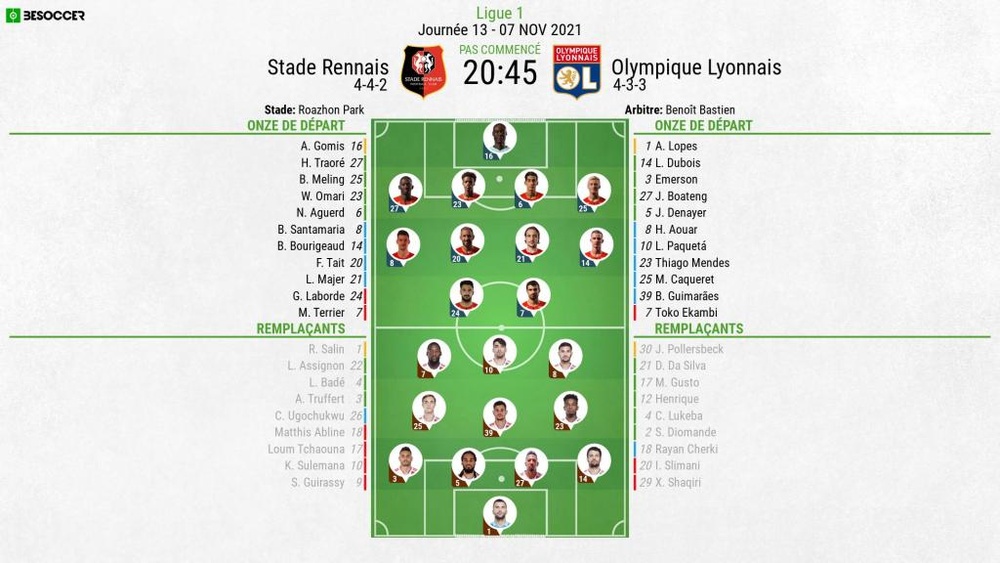 Compos officielles : Rennes-Lyon. BeSoccer