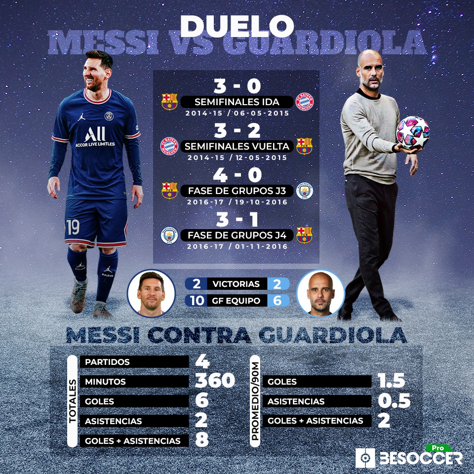 El duelo Messi Guardiola regresa en territorio extraño