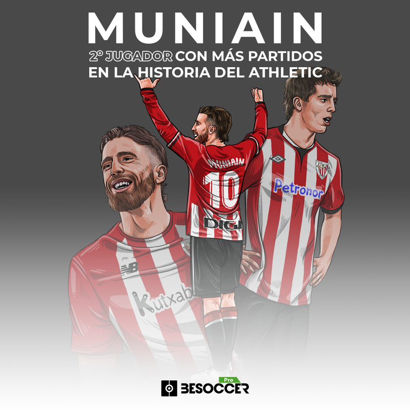 Iker Muniain Iguala A Rojo Y Se Convierte En El Jugador Con M S