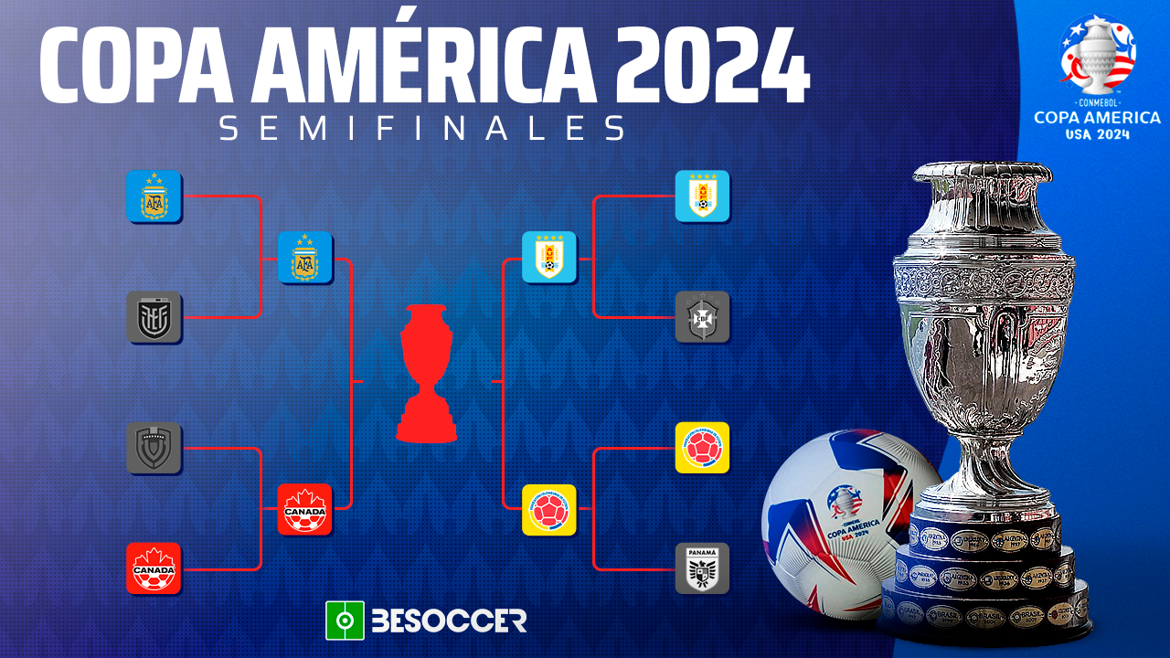 Estas Son Las Semifinales De La Copa Am Rica