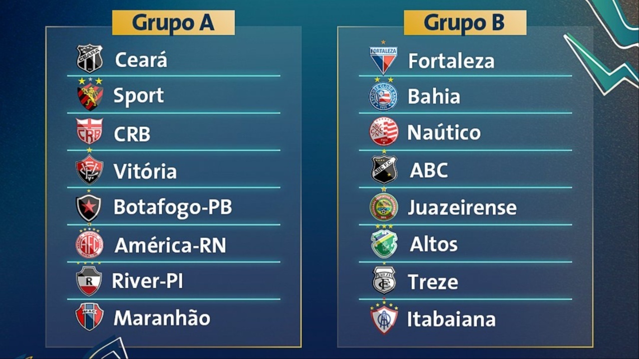 Definidos Os Grupos Da Copa Do Nordeste 2024