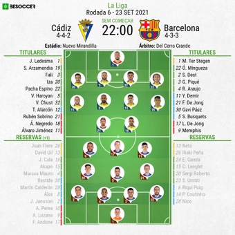 Escalações - Cádiz e Barcelona - 6ª rodada - LaLiga - 23/09/2021. BeSoccer
