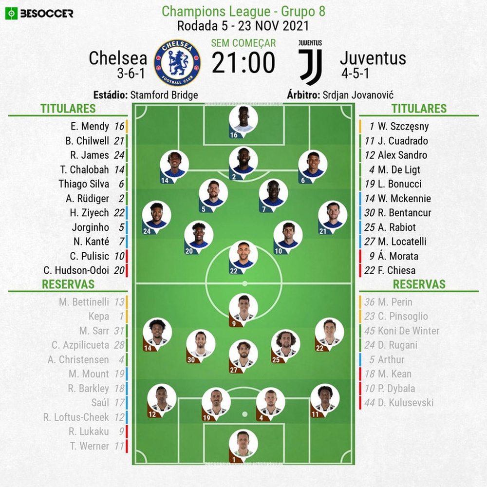 Escalações - Chelsea e Juventus - 5ª rodada - Champions League - 23/11/2021. BeSoccer