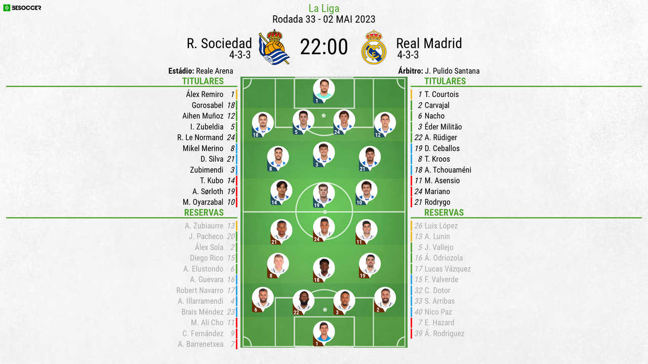 Assim Vivemos O R Sociedad Real Madrid