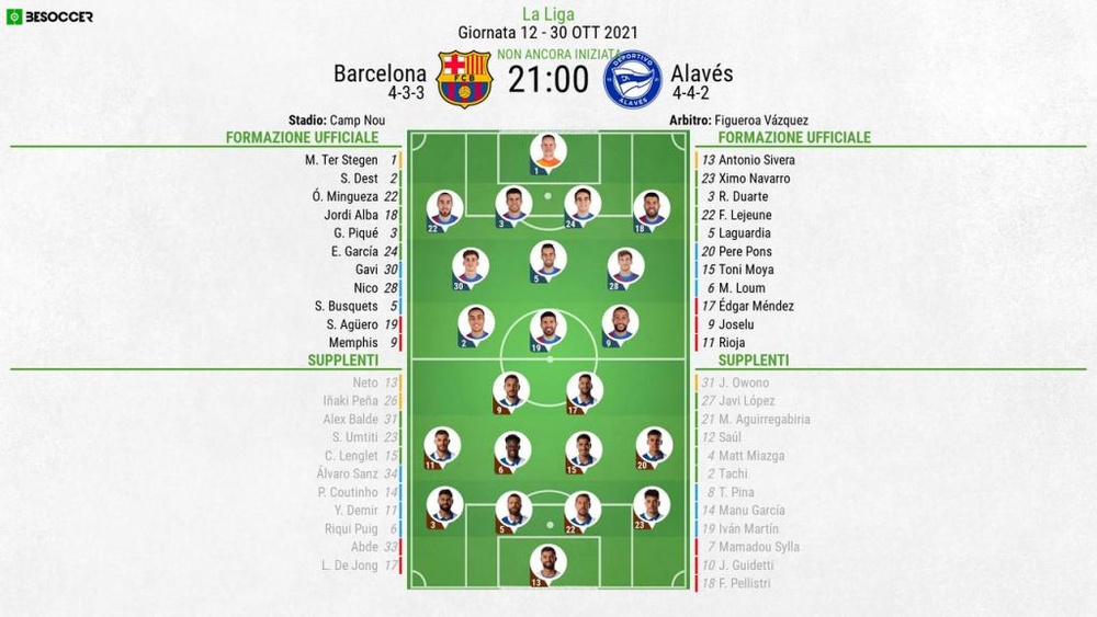Le formazioni ufficiali di Barcellona-Alaves. BeSoccer