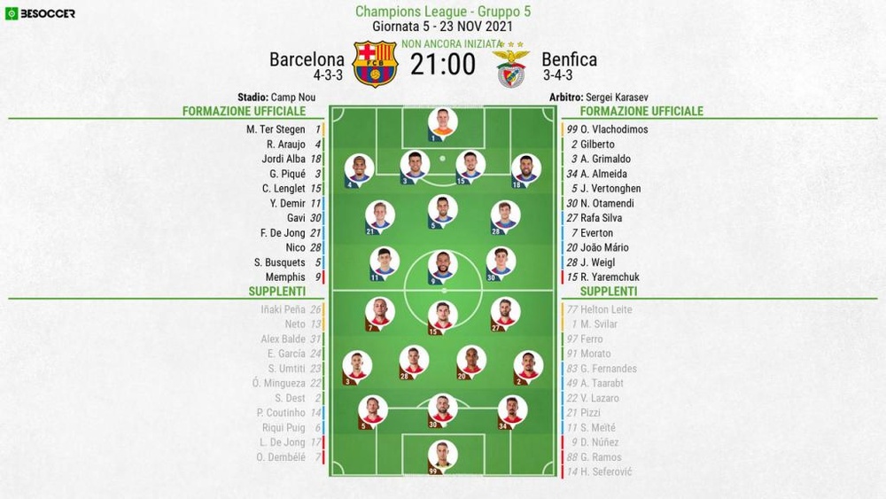 Le formazioni ufficiali di Barcellona-Benfica. BeSoccer