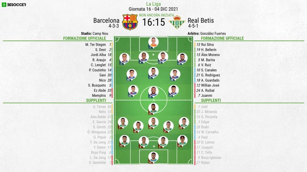 Le formazioni ufficiali di Barcellona-Betis. BeSoccer