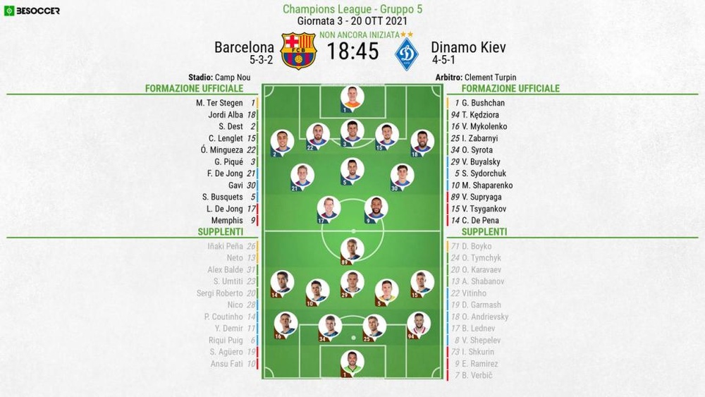 Le formazioni ufficiali di Barcellona-Dinamo Kiev. BeSoccer