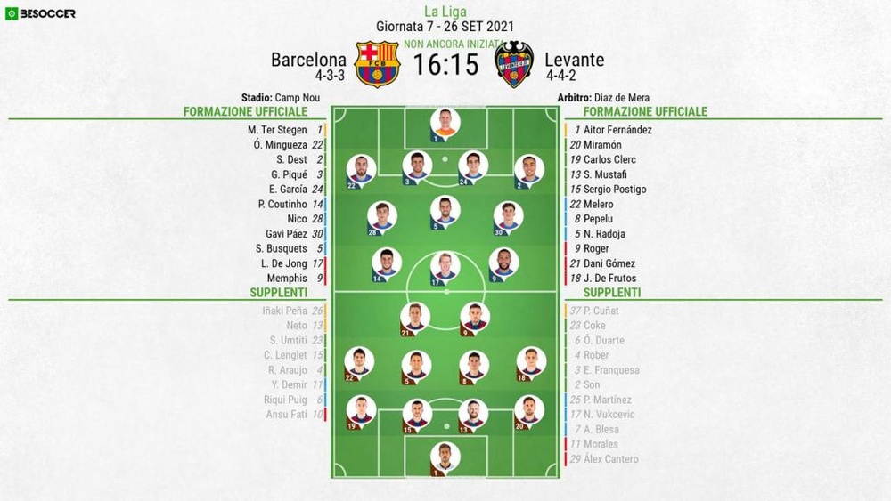 Le formazioni ufficiali di Barcellona-Levante. BeSoccer
