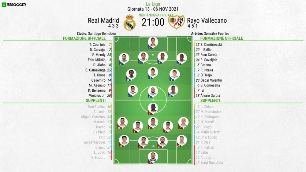 Le formazioni ufficiali di Real Madrid-Rayo Vallecano. BeSoccer