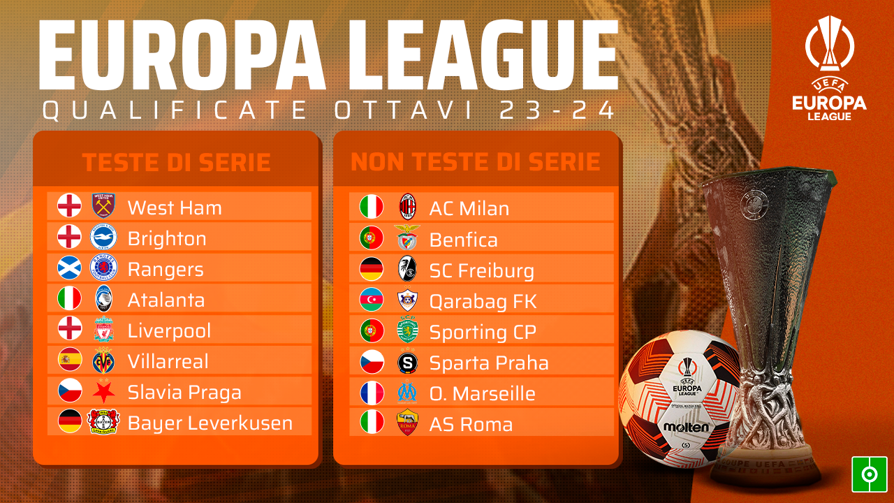 Le Squadre Qualificate Agli Ottavi Di Europa League