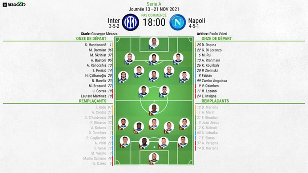 Compos officielles : Inter-Naples. BeSoccer