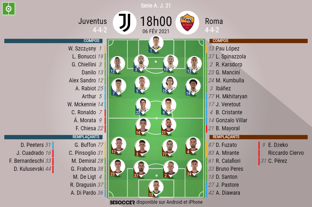 Les Compositions Officielles Juventus As Roma